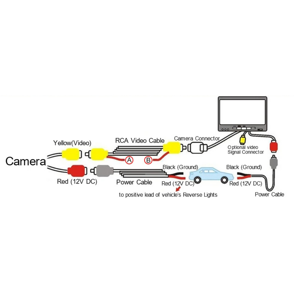 Reversing Camera - for BMW | Eurowagens - View 2