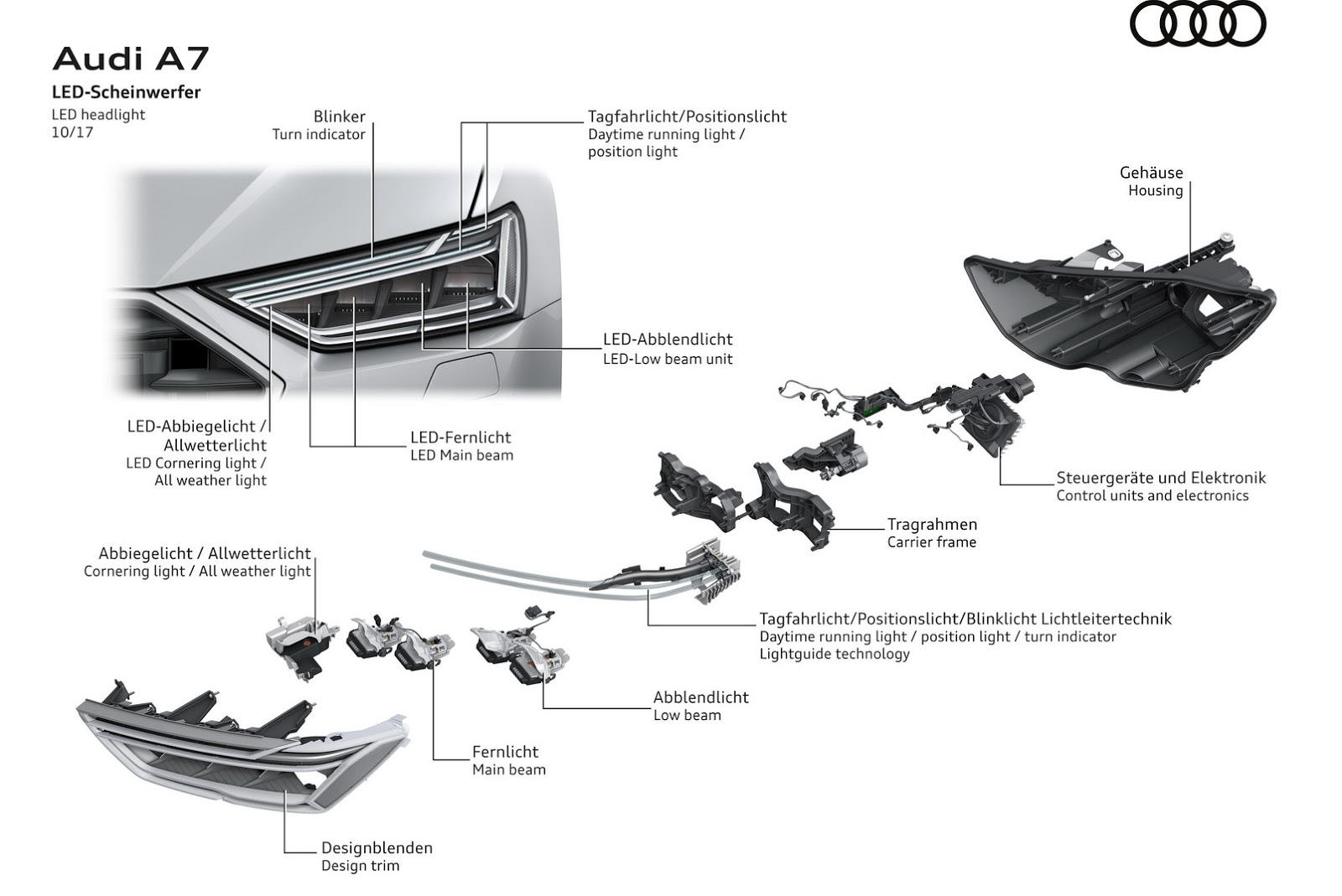 Audi A7 Headlight Details